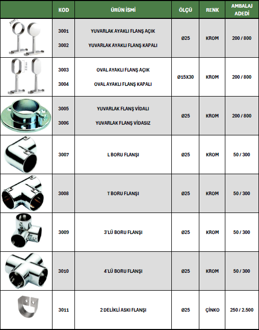 Mobilya Alüminyumu 1