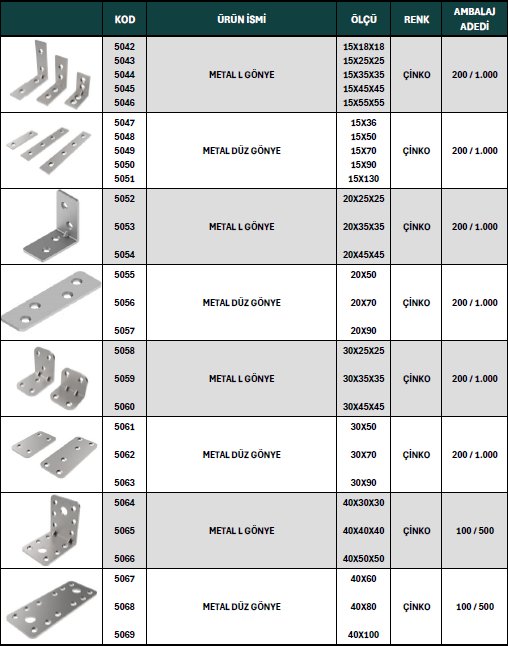 Mobilya Alüminyumu 11
