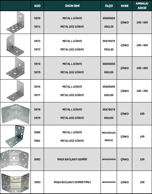 Mobilya Alüminyumu 12