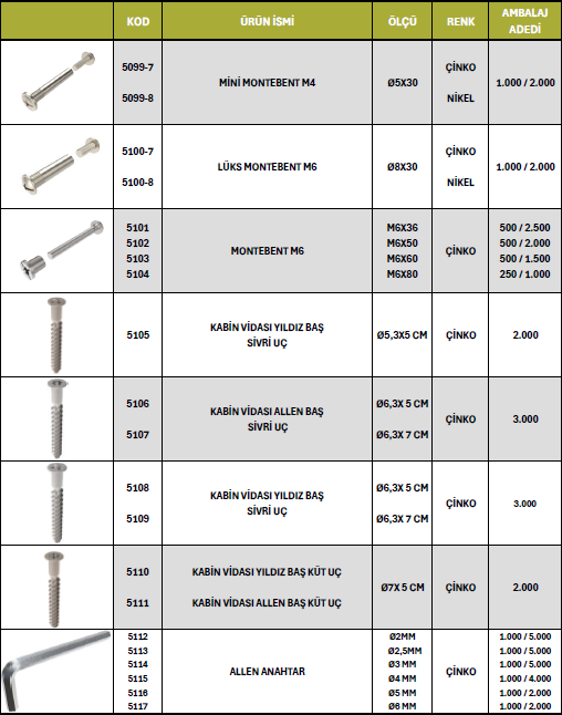 Mobilya Alüminyumu 14