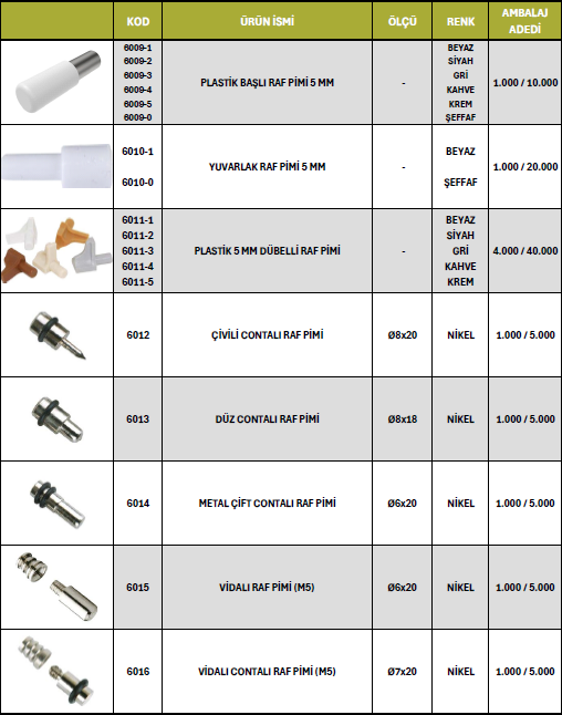 Mobilya Alüminyumu 17