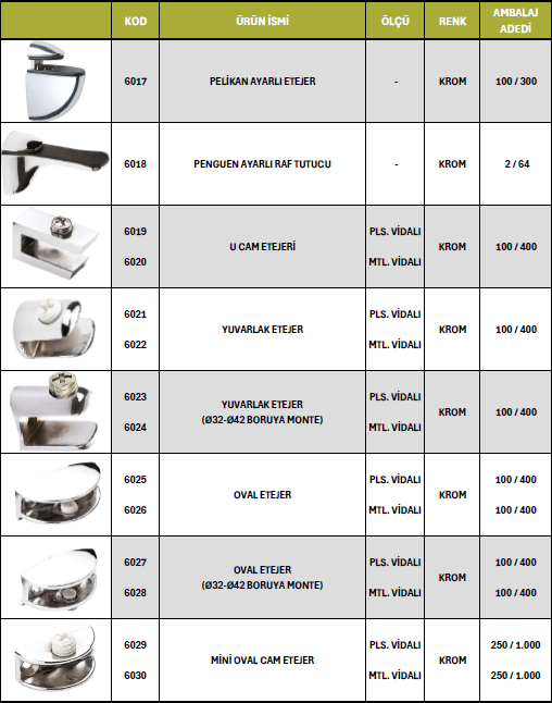 Mobilya Alüminyumu 18