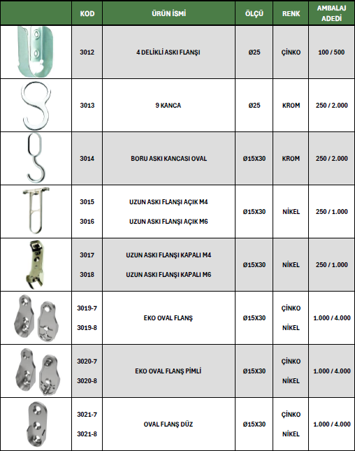 Mobilya Alüminyumu 2