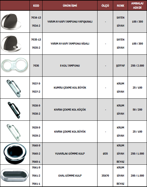 Mobilya Alüminyumu 24