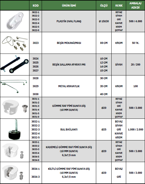 Mobilya Alüminyumu 3