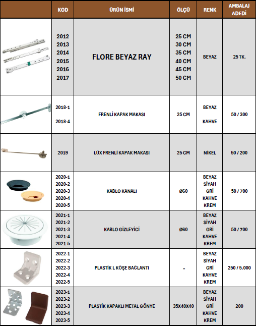 Mobilya Alüminyumu 39