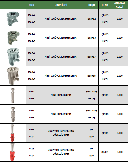 Mobilya Alüminyumu 4