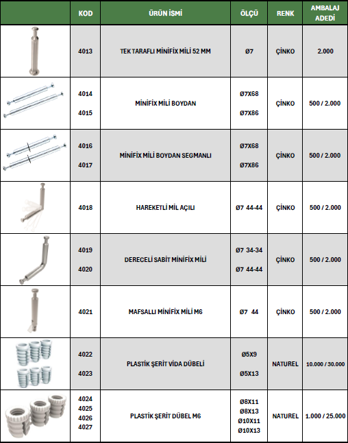 Mobilya Alüminyumu 5