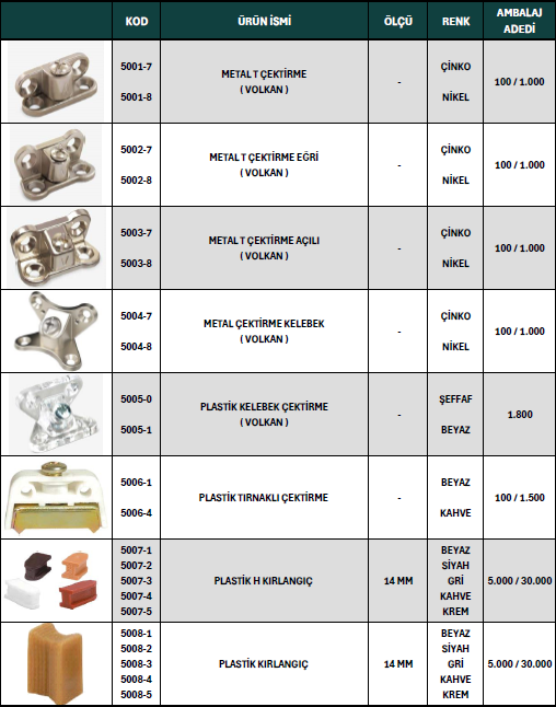 Mobilya Alüminyumu 7