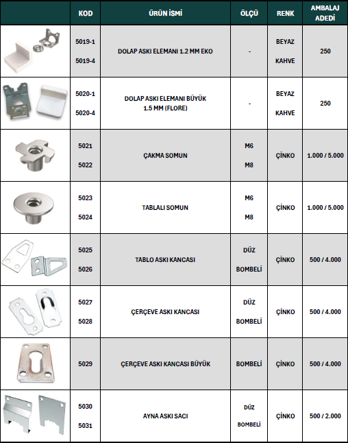 Mobilya Alüminyumu 9